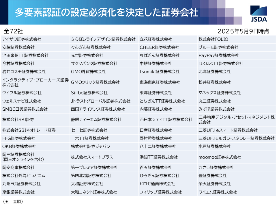 20250509リスト