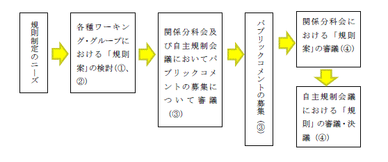 kisokuprocess.gif