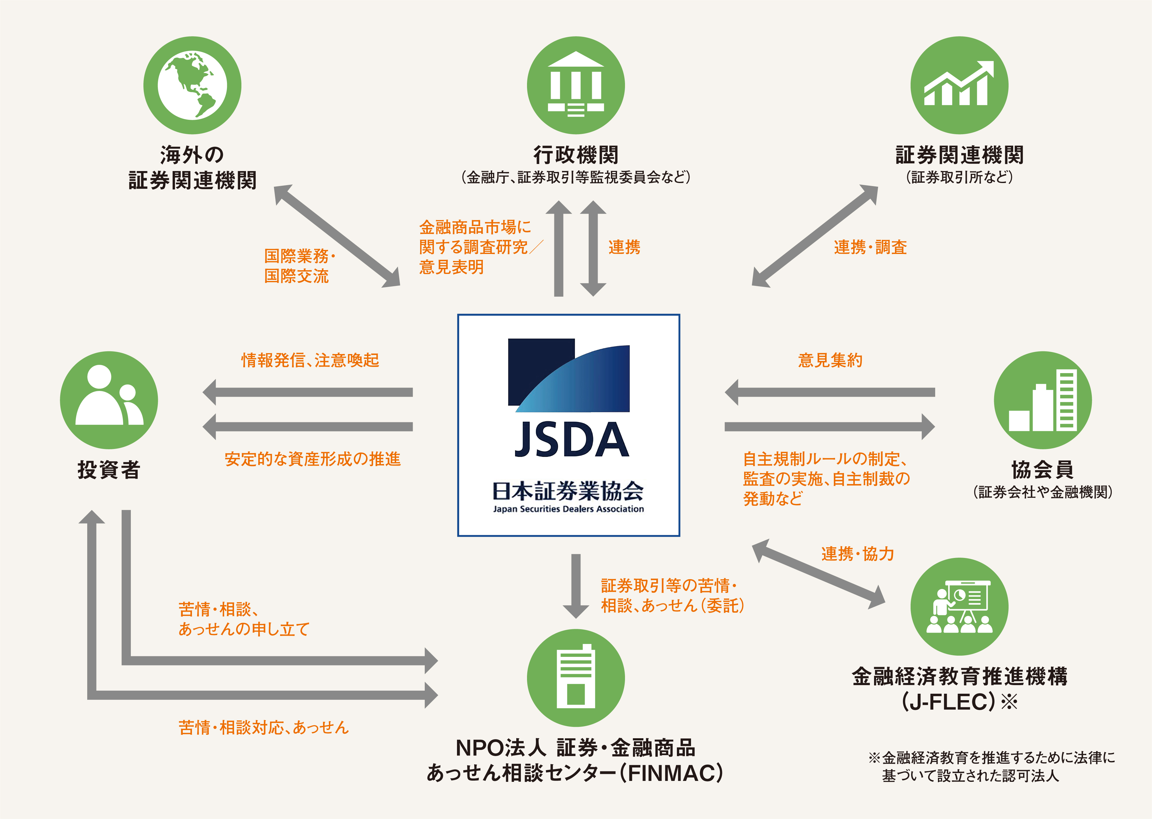日本証券業協会の役割