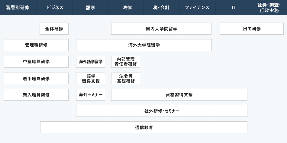 研修制度の全体像