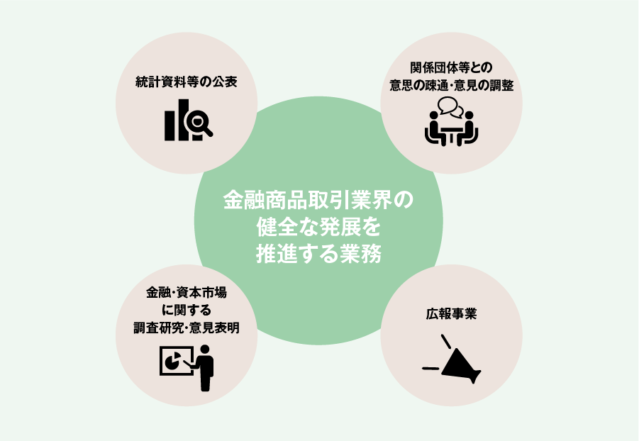 自主規制業務