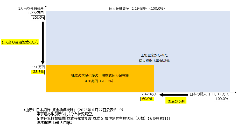 202507taisyuuka.PNG