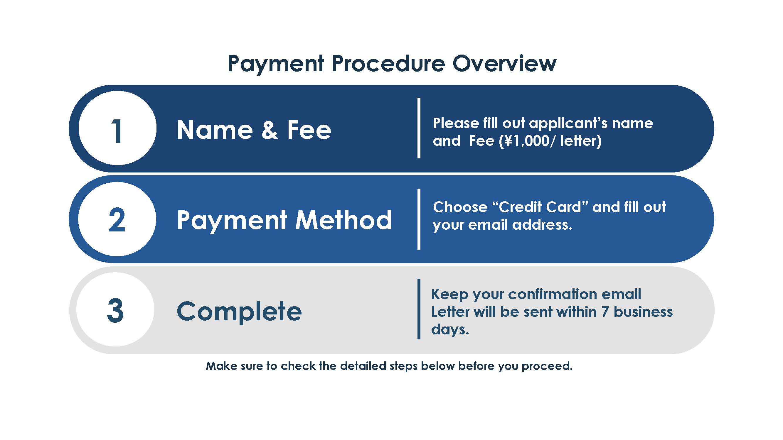 PaymentProcedure1.jpg