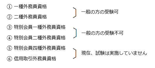 外務員資格 外務員登録 日本証券業協会