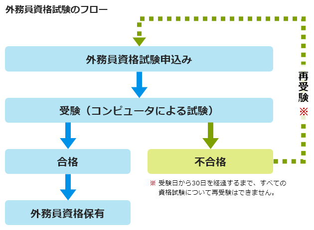 日 証券 試験 外務 員 証券外務員試験を受験したい人へ～試験日程・費用・合格率などのまとめ～