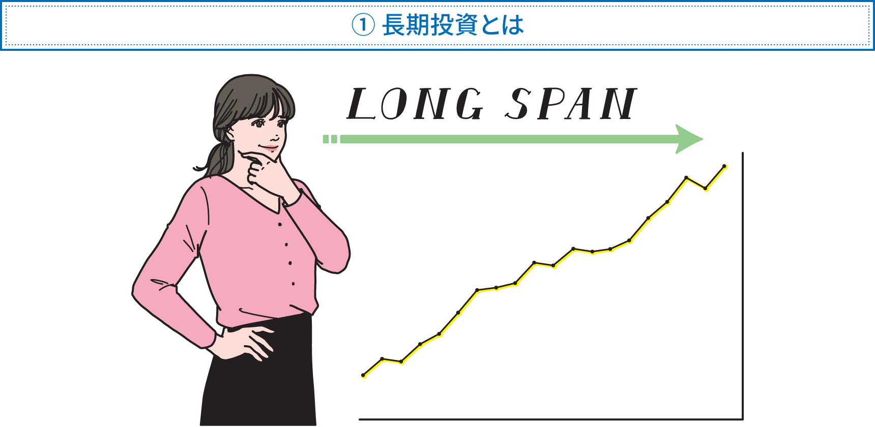 安心して投資するための3つのコツ 長期 積立 分散 投資の時間 日本証券業協会