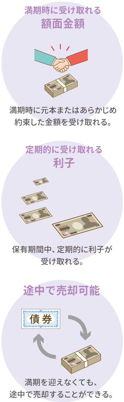 債券投資の魅力