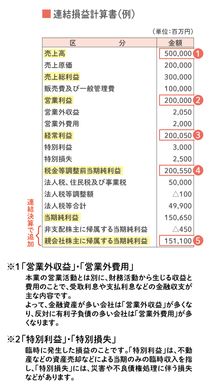 計算 株 税金