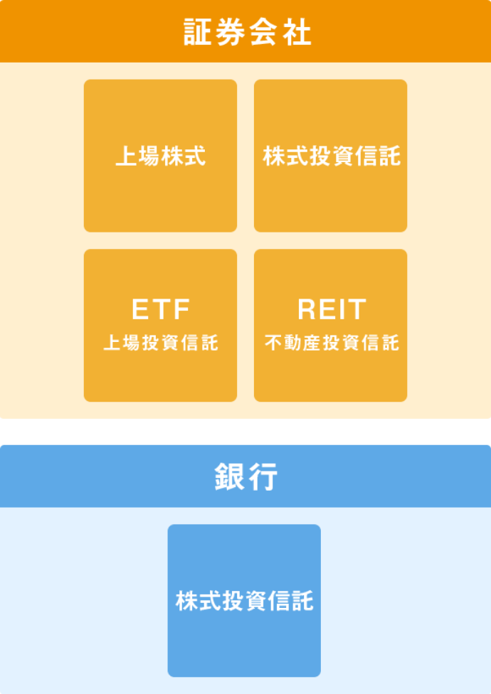 金融機関の選び方