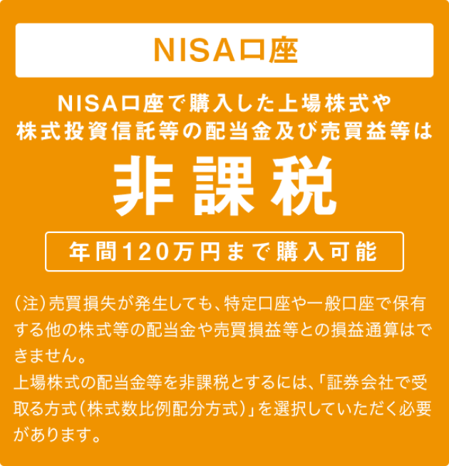 ジュニアNISA口座 ジュニアNISA口座で購入した上場株式や株式投資信託等の配当金及び売買益等は非課税 年間80万円まで購入可能 （注）売買損失が発生しても、特定口座や一般口座で保有する他の株式等の配当金や売買損益等との損益通算はできません。上場株式の配当金等を非課税とするには、「証券会社で受取る方式（株式数比例配分方式）」を選択していただく必要があります。