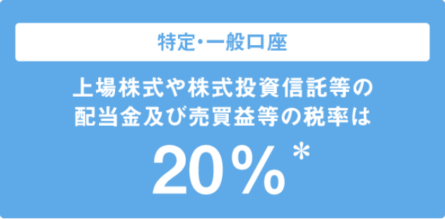 特定・一般口座 上場株式や株式投資信託等の配当金及び売買益等の税率は20%＊