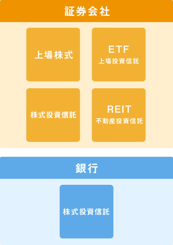 金融機関の選び方
