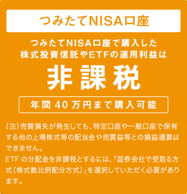 つみたてNISA口座 つみたてNISA口座で購入した株式投資信託やETFの運用利益は非課税 年間40万円まで購入可能 （注）売買損失が発生しても、特定口座や一般口座で保有する他の上場株式等の配当金や売買益等との損益通算はできません。ETFの分配金を非課税とするには、「証券会社で受取る方式（株式数比例配分方式）」を選択していただく必要があります。