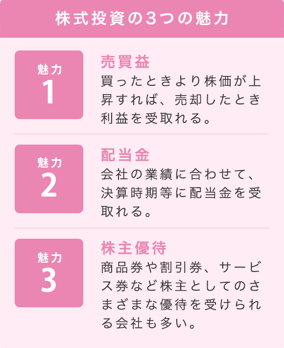 株式投資の3つの魅力