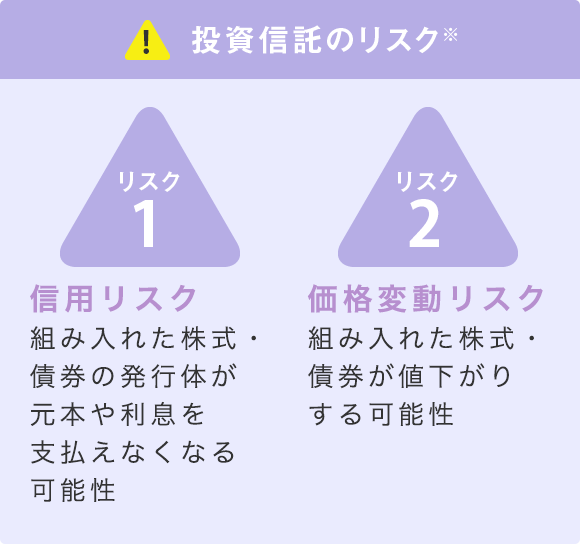 投資信託のリスク※