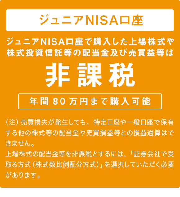 ジュニアNISA口座 ジュニアNISA口座で購入した上場株式や株式投資信託等の配当金及び売買益等は非課税 年間80万円まで購入可能 (注)売買損失が発生しても、特定口座や一般口座で保有する他の株式等の配当金や売買損益等との損益通算はできません。上場株式の配当金等を非課税とするには、「証券会社で受取る方式(株式数比例配分方式)」を選択していただく必要があります。