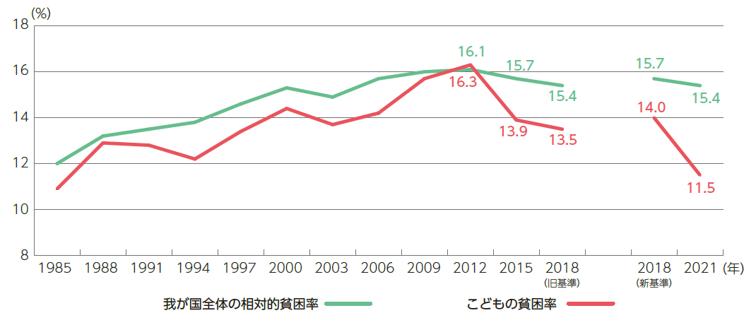 kodomonohinkon_graph.PNG
