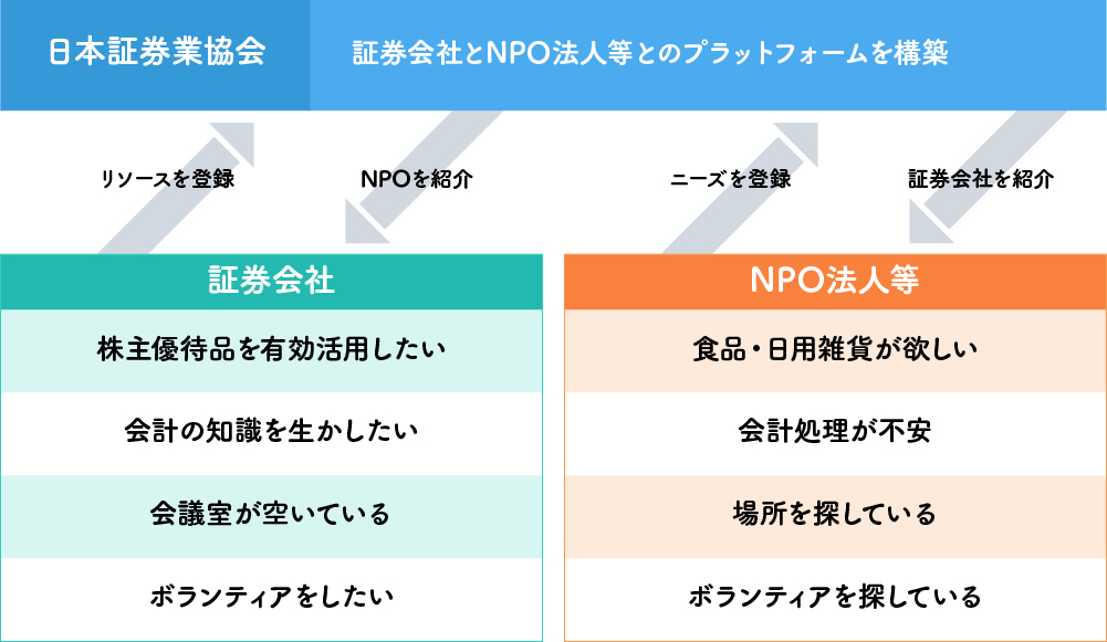 だ 順 我々 加入