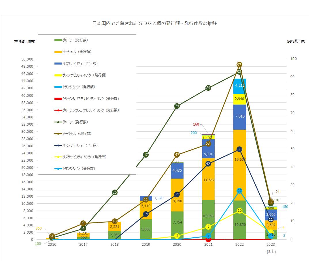 sdg-bond-issuarance2303.png