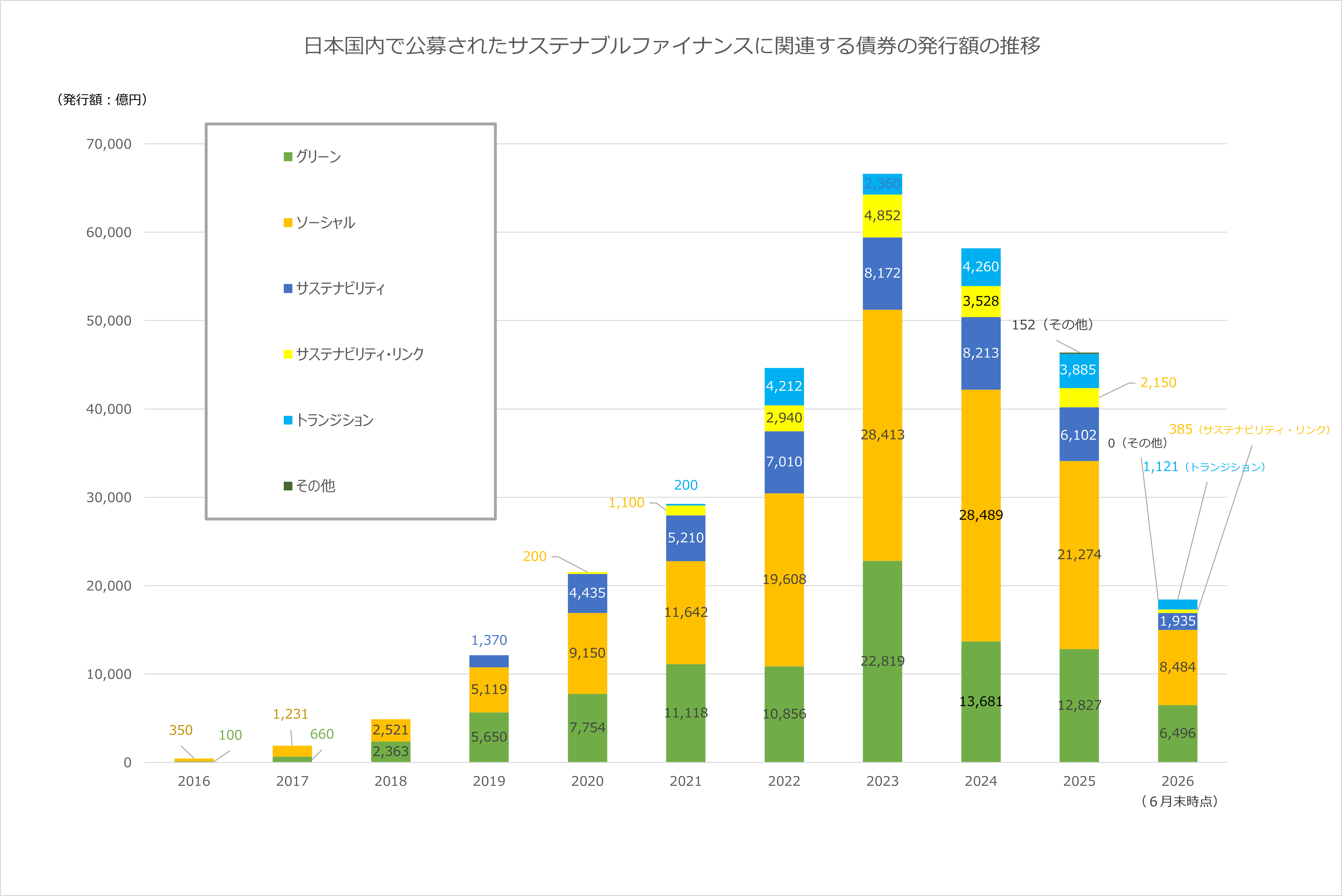 sdg-bond-issuarance2606.png