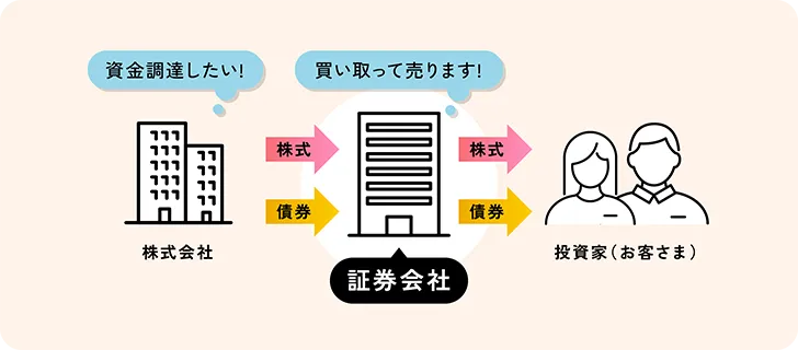 引受業務