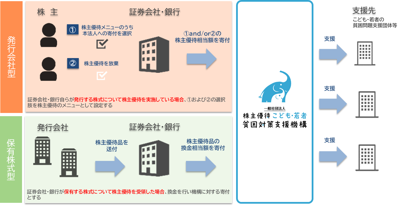 支援の流れ（図）